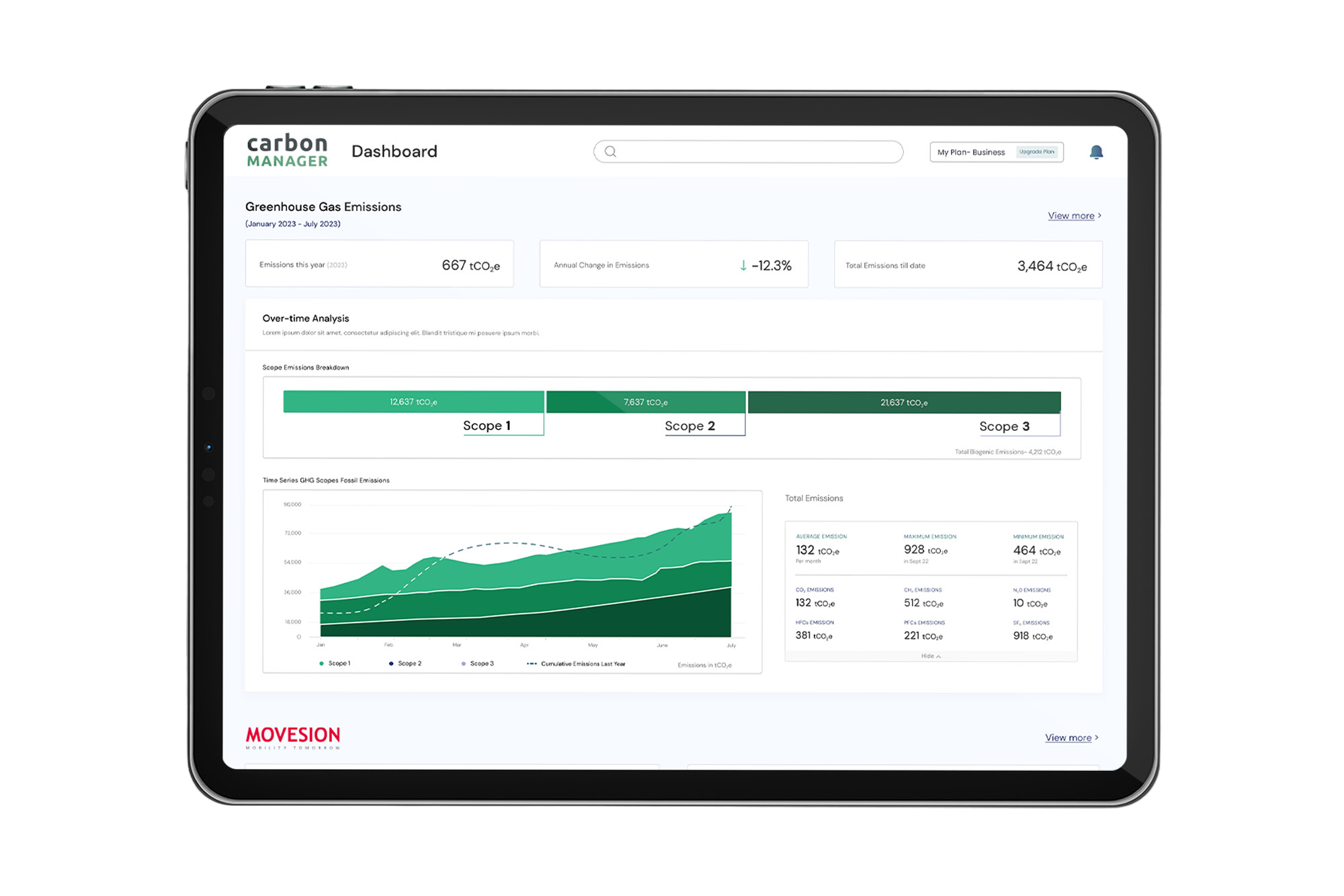 Dashboard di Carbon Manager mostrata su un tablet